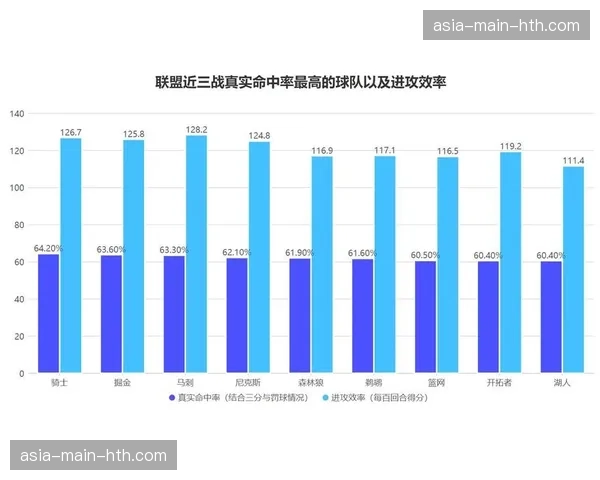数据分析:篮板王与进攻效率的关联性研究——前场篮板争夺是否影响了退防与对方快攻效率 数据分析:篮板王与进攻效率的关联性研究——前场篮板争夺是否影响了退防与对方快攻效率